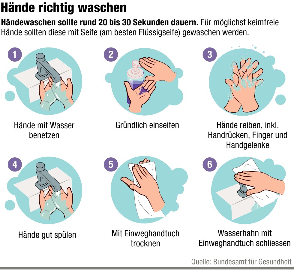 ANTWORTEN AUF DIE 15 WICHTIGSTEN FRAGEN ZUM ALLTAG MIT DEM VIRUS Corona